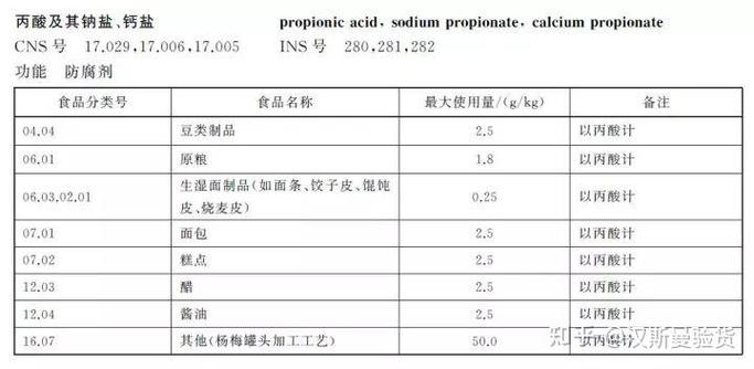 预包装食品标签审核基础讲解 从入门到合规