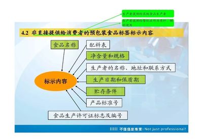 一起来学习!GB 7718-2011 预包装食品标签通则
